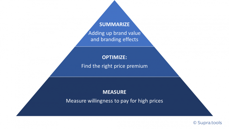 Target Pricing Strategy - Brandly360